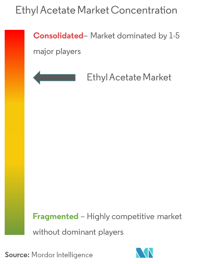 Ethyl Acetate Market Analysis